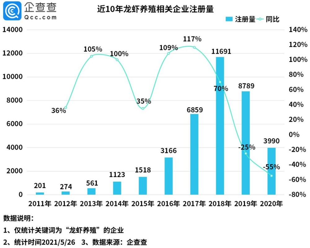 2021年5月27日小龍蝦被吃出1572項專利，浙江人最愛“琢磨”剝蝦秘技